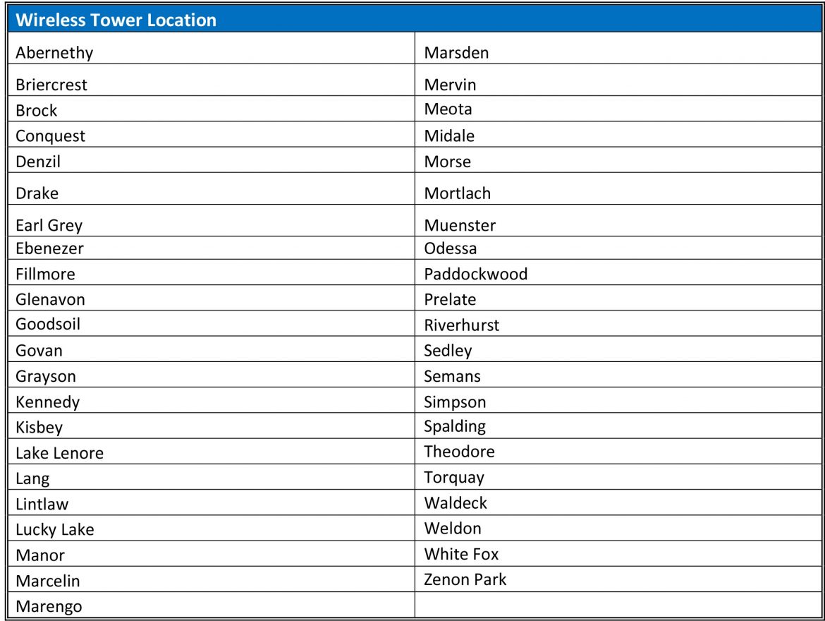 Wireless_Saskatchewan_Phase 2_First 43 Location