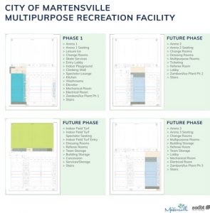 https://martensvillemessenger.ca/wp-content/uploads/2020/08/Martensville-Multipurpose-Recreation-Facility-Boards-Apr2019-4.jpg